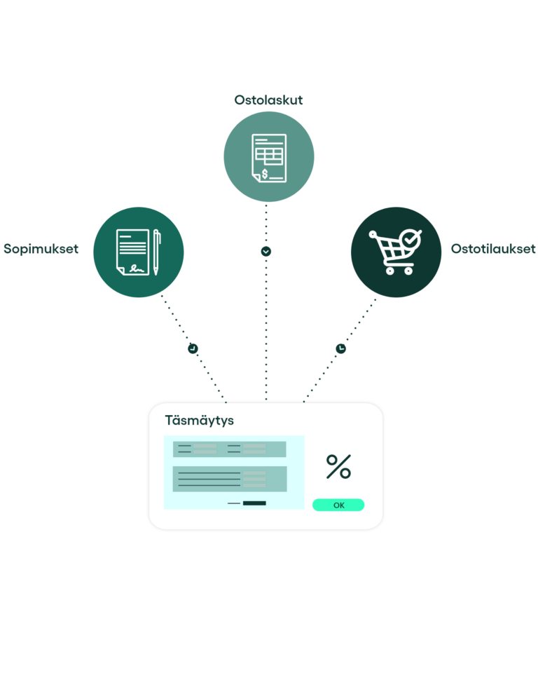 Ostotilaustäsmäytys - rillion