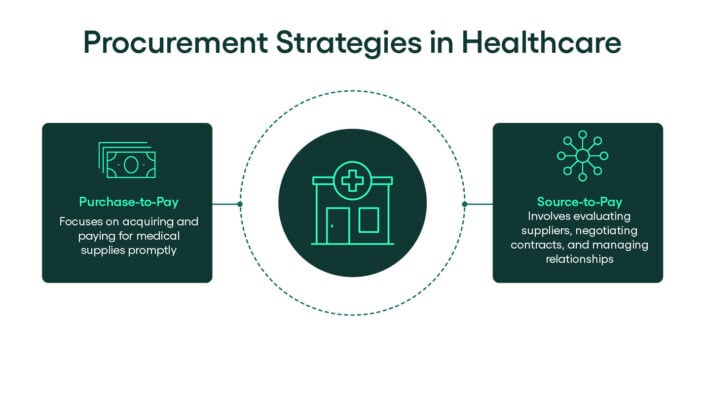procurement strategies in healthcare