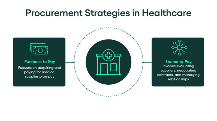 procurement strategies in healthcare