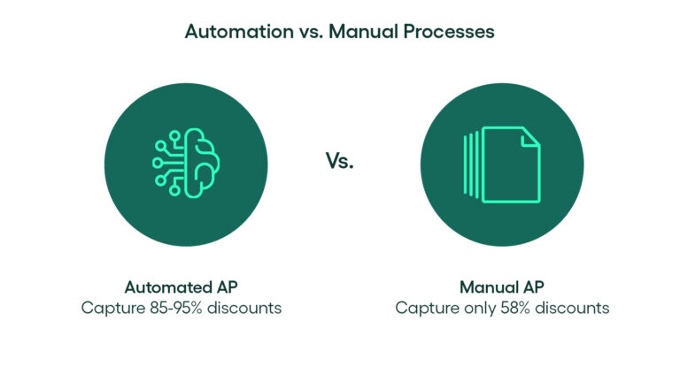 Rillion_Purchase-to-Pay-The-Definitive-Guide-for-2025_automation vs manual process