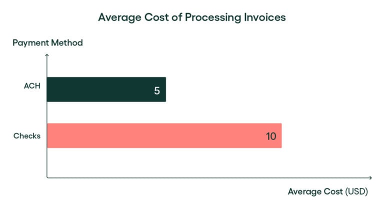 Rillion_Purchase-to-Pay-The-Definitive-Guide-for-2025_average cost of processing invoices