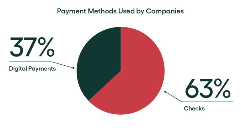 Rillion_Purchase-to-Pay-The-Definitive-Guide-for-2025_payment methods
