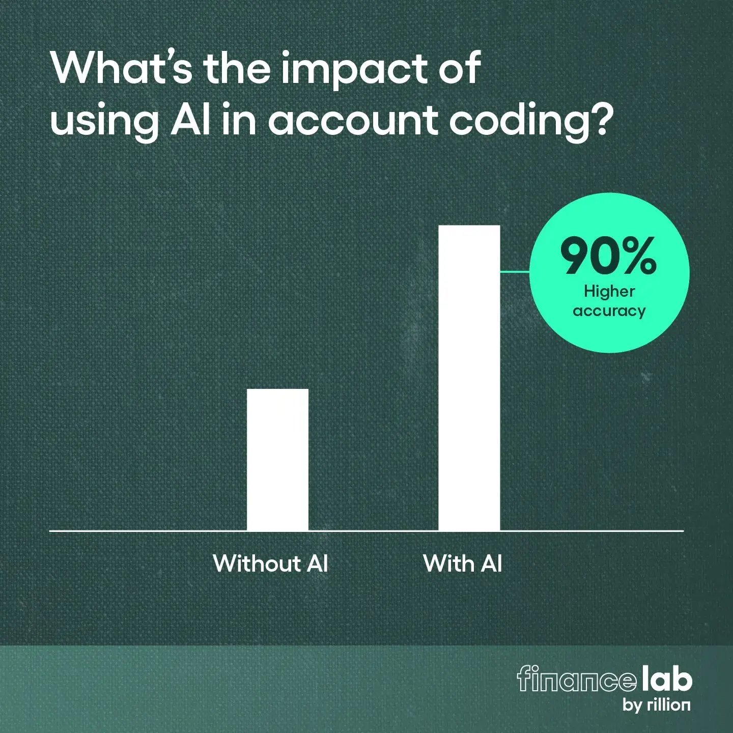 touchless invoice processing report - the impact of using AI in account coding