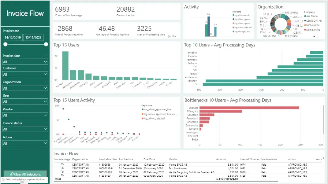 ap-performance-tracking-report