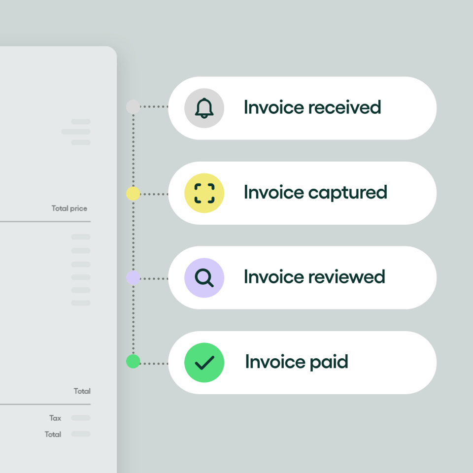 1_1_Custom approval workflows_Featured_1_1080x1080