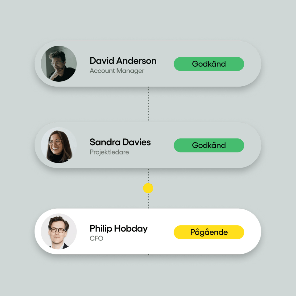 1_1_pågående_Custom approval workflows_Featured_2_1080x1080