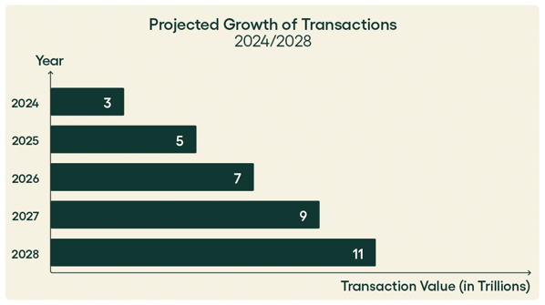 5 Benefits of Payment Automation for AP Teams_V2