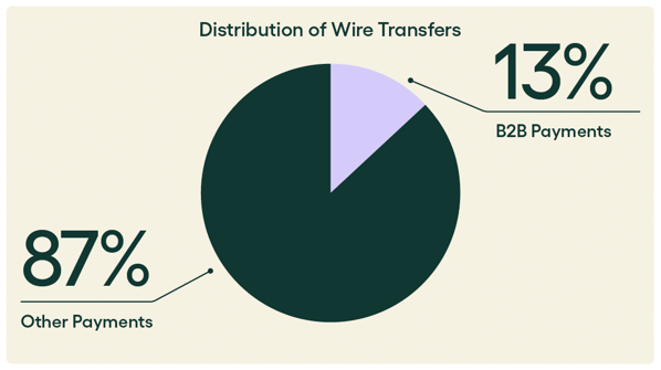 5 Benefits of Payment Automation for AP Teams_V3