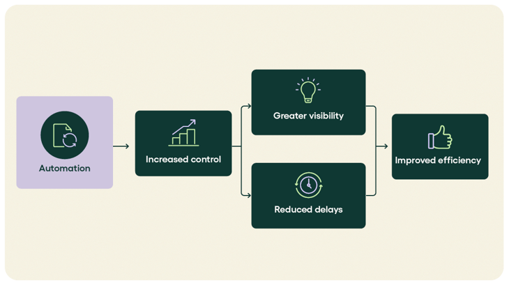 Approval workflow_Rillion_V1