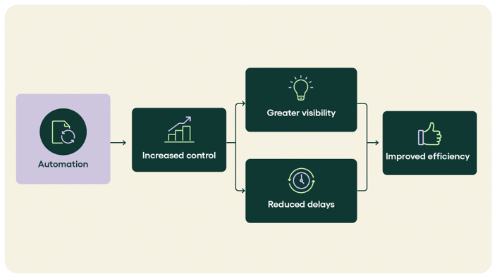 Approval workflow_Rillion_V1