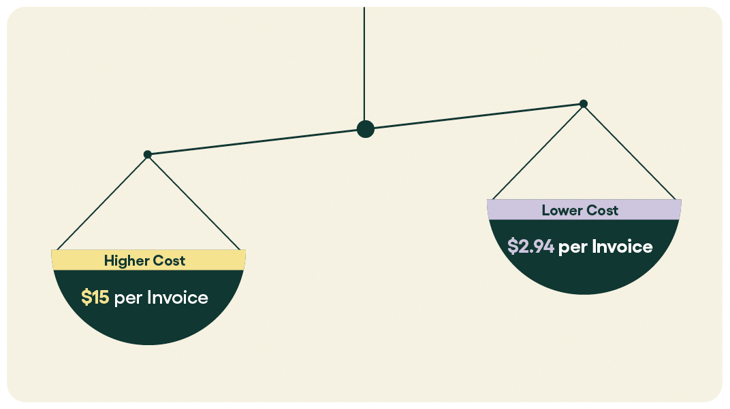 Cost Savings and Efficiency Gains_Rillion