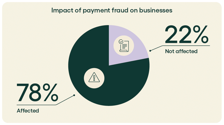 Rillion_Impact of payment fraud on businesses_blog