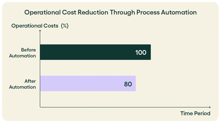 Rillion_Operational_Cost_Blog_V1