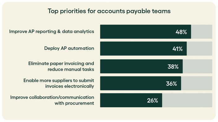 Rillion_Top priorities for accounts payable teams
