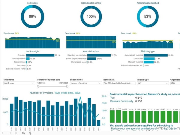 12 best Basware alternatives for AP automation in 2026