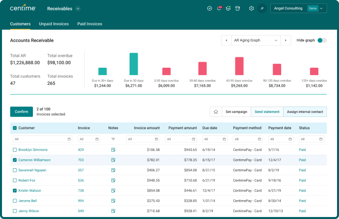 centime ap automation dashboard