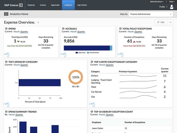 10 best SAP Concur Invoice alternatives for AP automation in 2026