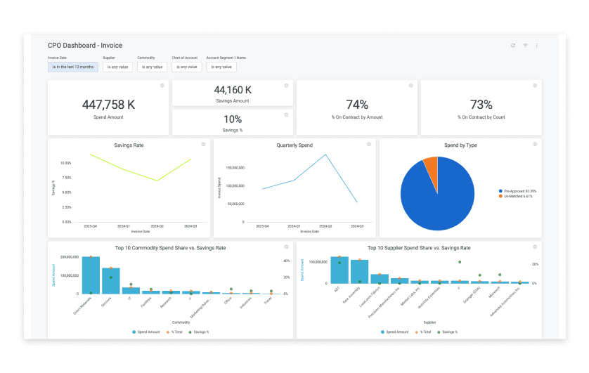 coupa dashboard