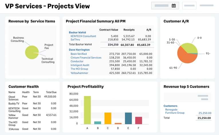 Sage Intacct-Dashboard