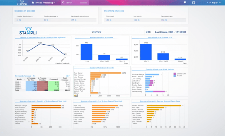 stampli dashboard