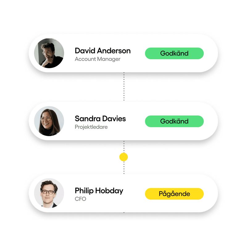 1_1_Custom approval workflows_SV_Featured_2_1080x1080